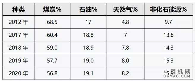 工业和信息化部原部长李毅中：担当务实，科学稳步，推进“双碳” 中国机械网,okmao.com