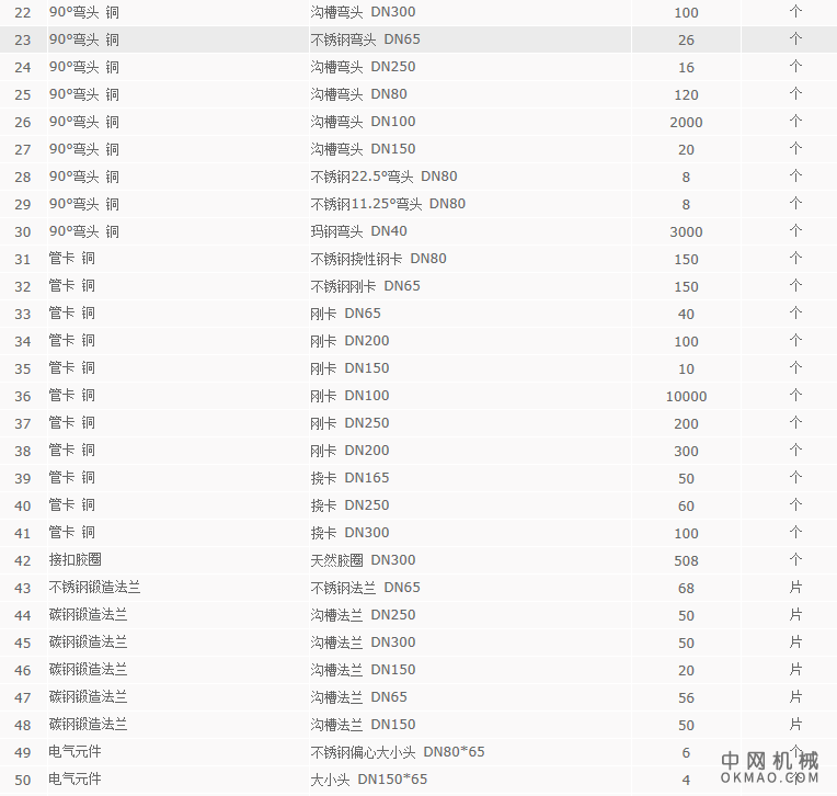 中交一公局电气化工程有限公司2021年10月扬子江隧道喷淋项目机电物资（第八批）招标公告 中国机械网,okmao.com