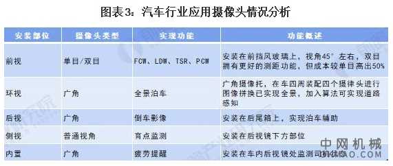 2021年中国车载摄像头行业市场现状及发展前景分析 2025年市场规模或将突破200亿元 中国机械网,okmao.com