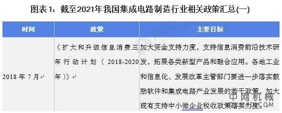 2021年中国集成电路行业市场现状及区域竞争格局分析 上半年市场规模突破4000亿元 中国机械网,okmao.com