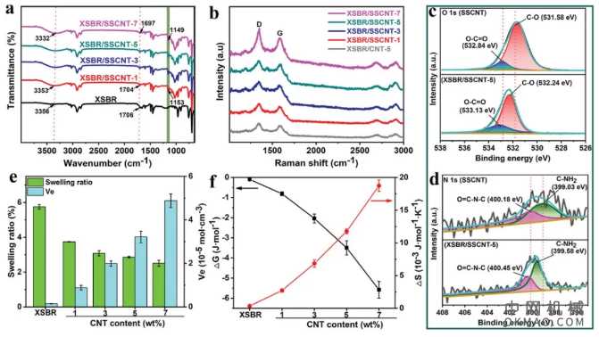 广西大学徐传辉团队《AM》：高性能、灵敏、可穿戴多功能传感器，用于人体运动和皮肤温度检测 中国机械网,okmao.com