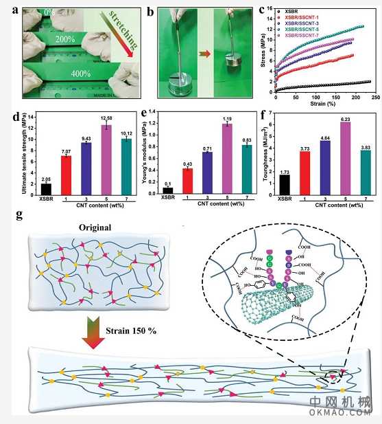 广西大学徐传辉团队《AM》：高性能、灵敏、可穿戴多功能传感器，用于人体运动和皮肤温度检测 中国机械网,okmao.com