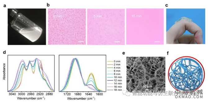 武培怡/雷周玥/时晓芳《Sci. China Mater.》：“光调控”水凝胶离子皮肤 中国机械网,okmao.com