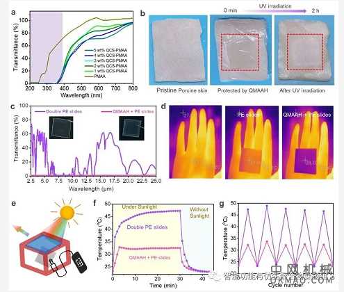 武培怡/雷周玥/时晓芳《Sci. China Mater.》：“光调控”水凝胶离子皮肤 中国机械网,okmao.com