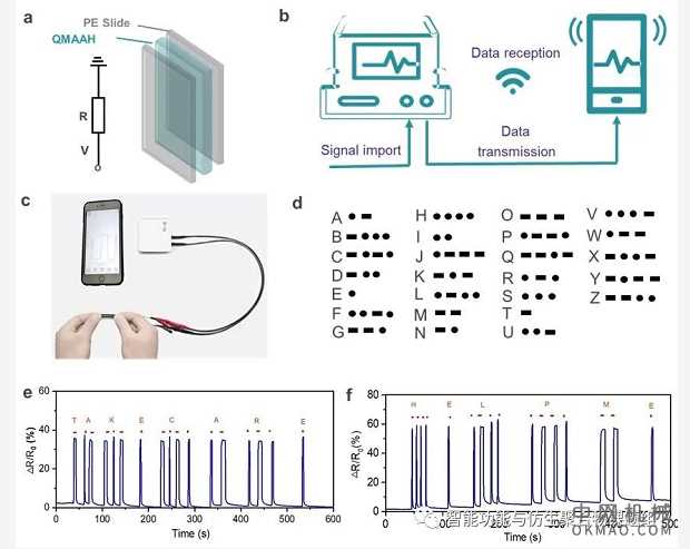 武培怡/雷周玥/时晓芳《Sci. China Mater.》：“光调控”水凝胶离子皮肤 中国机械网,okmao.com