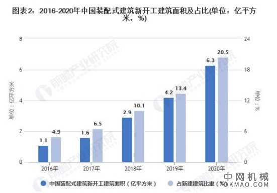 2021年中国塔吊行业市场需求现状及发展前景分析 装配式建筑对塔吊需求前景较好 中国机械网,okmao.com