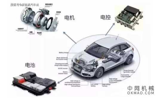 新能源汽车热管理系统的变化和竞争格局 中国机械网,okmao.com