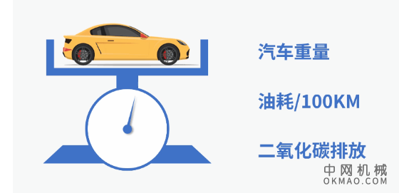 蓝星聚苯醚应用于汽车翼子板，实现轻量化，助力碳达峰! 中国机械网,okmao.com