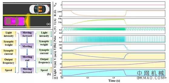 河北大学闫小兵教授团队 ACS Nano：基于忆阻器的人工视觉神经系统 中国机械网,okmao.com
