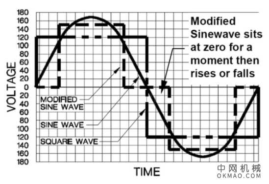 绿色能源系统逆变器 中国机械网,okmao.com