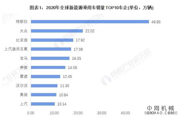 2021年中国新能源汽车市场竞争格局及发展趋势分析 多重因素推动比亚迪抢占市场 中国机械网,okmao.com