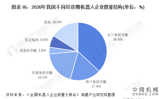 行业深度!一文详细了解2021年中国工业机器人行业市场规模、竞争格局及发展趋势 中国机械网,okmao.com