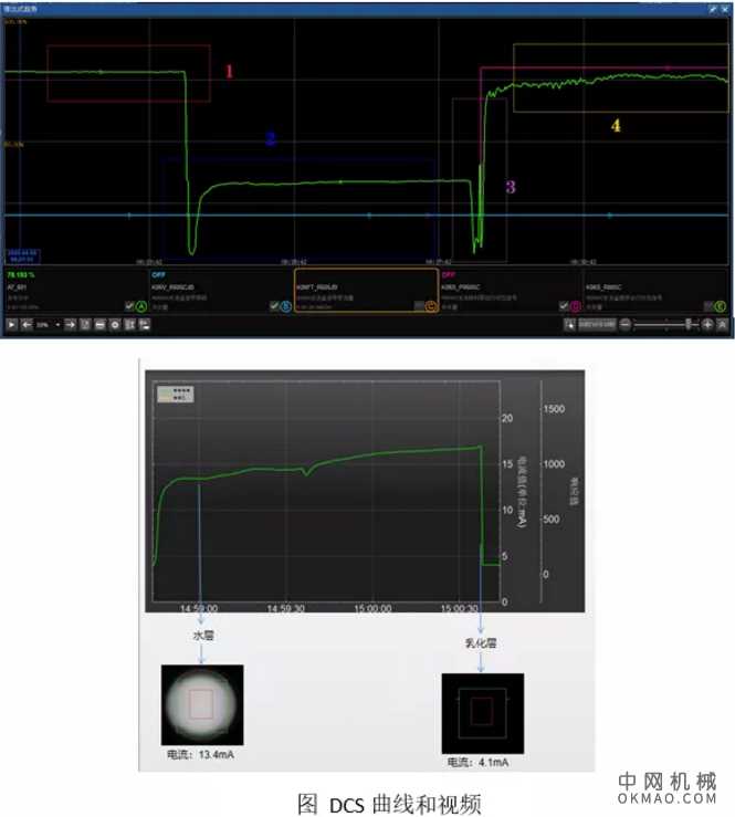 AI机器视觉技术突破化工生产自动化中的“信息孤岛” 中国机械网,okmao.com
