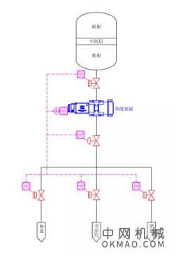AI机器视觉技术突破化工生产自动化中的“信息孤岛” 中国机械网,okmao.com