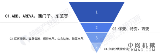 深度！2021年中国干式变压器行业竞争格局及市场份额分析 龙头企业在国内外全布局 中国机械网,okmao.com