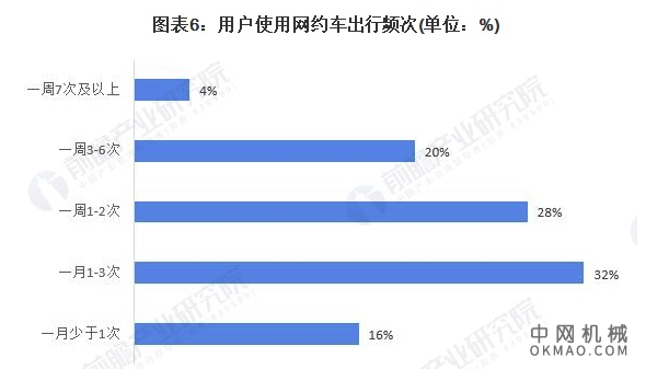 行业深度！一文带你了解2021年中国移动出行行业市场规模、竞争格局及发展趋势 中国机械网,okmao.com