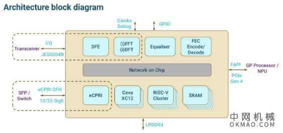 5G PHY 适合小型蜂窝 中国机械网,okmao.com