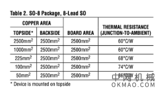 冷却晶体管、IGBT 和带有散热器和 PCB 的功率 FET 的基础知识 中国机械网,okmao.com