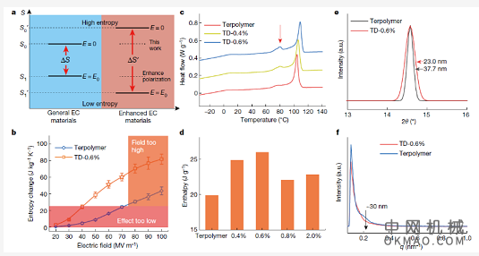 上海交大又发一篇Nature！突破这项工程应用瓶颈！ 中国机械网,okmao.com