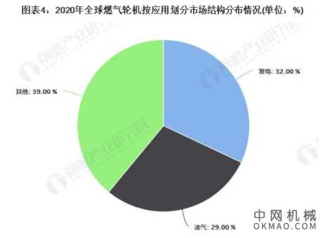 2021年全球燃气轮机行业市场规模及区域格局分析 亚太地区占据全球半壁江山 中国机械网,okmao.com