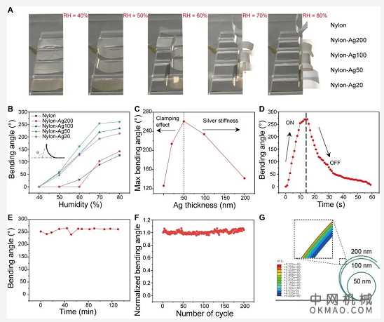 杜克大学徐伯均《Science Advances》:智能服装,监测到出汗就开启通风! 中国机械网,okmao.com
