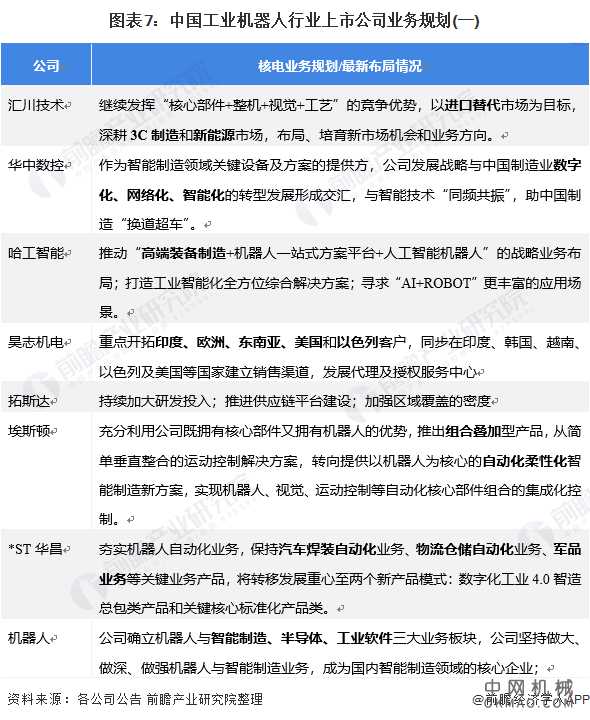 最全！2021年中国工业机器人行业上市公司市场竞争格局分析 三大方面进行全方位对比 中国机械网,okmao.com