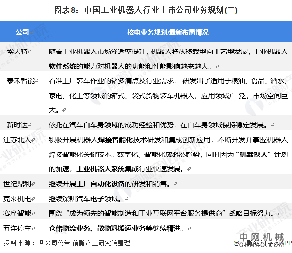 最全！2021年中国工业机器人行业上市公司市场竞争格局分析 三大方面进行全方位对比 中国机械网,okmao.com