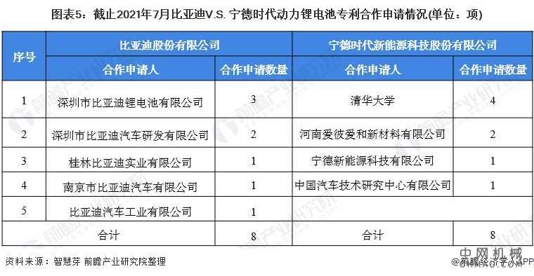 独家！2021年中国动力锂电池技术龙头企业市场竞争格局分析 比亚迪VS宁德时代 中国机械网,okmao.com