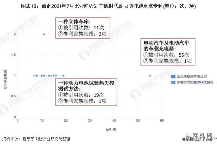 独家！2021年中国动力锂电池技术龙头企业市场竞争格局分析 比亚迪VS宁德时代 中国机械网,okmao.com