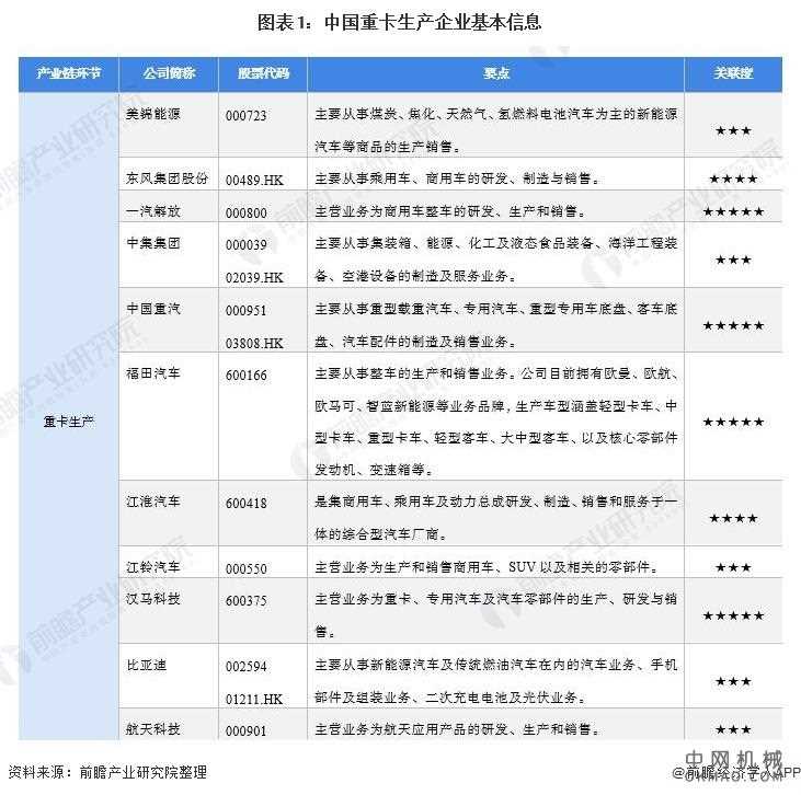 行业深度！2021年中国重卡行业竞争格局及市场份额分析 总体竞争格局相对稳定 中国机械网,okmao.com