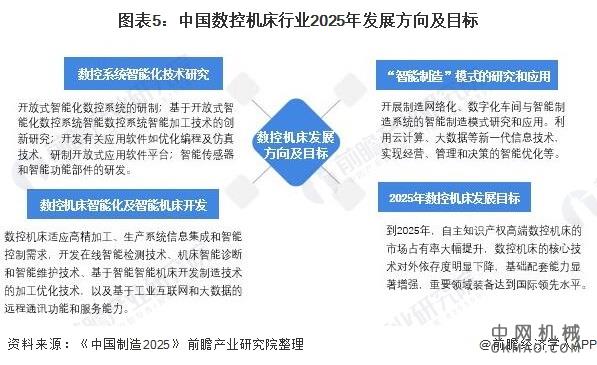 重磅！一文深度了解2021年全国及各省市数控机床行业政策汇总、解读及发展目标 中国机械网,okmao.com