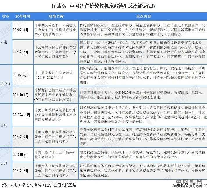 重磅！一文深度了解2021年全国及各省市数控机床行业政策汇总、解读及发展目标 中国机械网,okmao.com