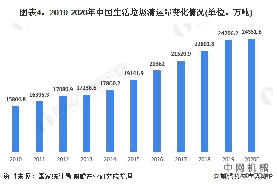 2021年中国作业类专用车市场需求现状及发展前景分析 未来市场销量或将突破50万辆 中国机械网,okmao.com