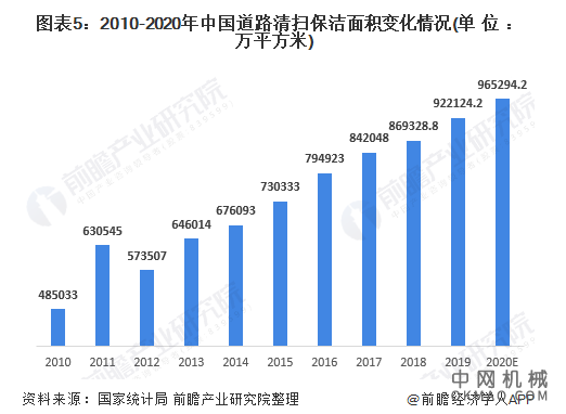 2021年中国作业类专用车市场需求现状及发展前景分析 未来市场销量或将突破50万辆 中国机械网,okmao.com