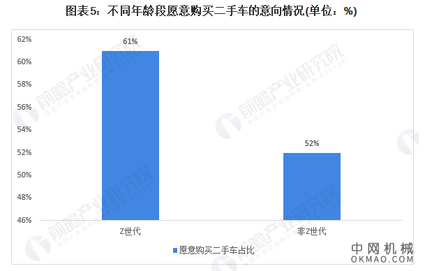 2021年中国二手车检测行业市场现状及发展前景分析 未来二手车检测市场规模将近90亿元 中国机械网,okmao.com