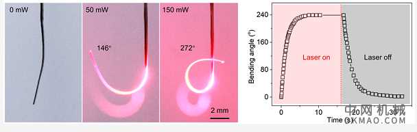 之江实验室触觉研究团队最新成果登上《自然·通讯》：基于微纳光纤的光波导型软体光致动器 中国机械网,okmao.com