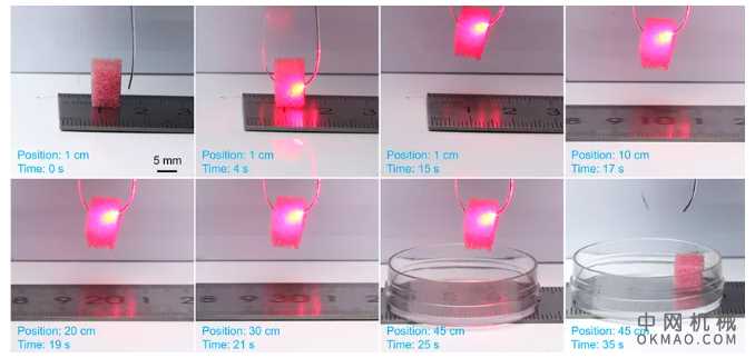 之江实验室触觉研究团队最新成果登上《自然·通讯》：基于微纳光纤的光波导型软体光致动器 中国机械网,okmao.com