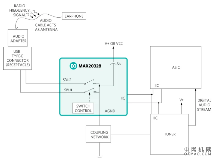让一根电线做更多事情，第 4 部分 – 耳机线作为天线 中国机械网,okmao.com
