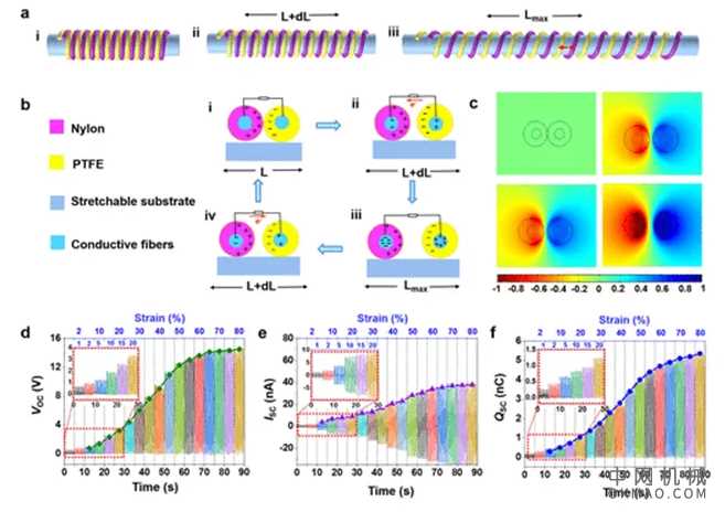 王中林院士团队《ACS nano》:基于摩擦纳米发电机的螺旋纤维应变传感器用于自供电人体呼吸监测! 中国机械网,okmao.com