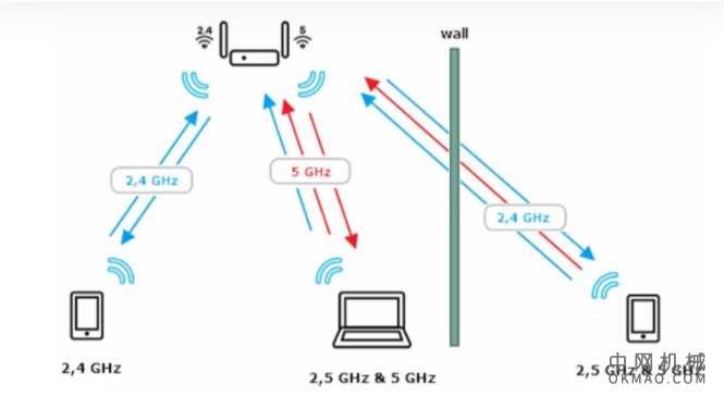 如何扩展、增强和重复 Wi-Fi 信号 中国机械网,okmao.com