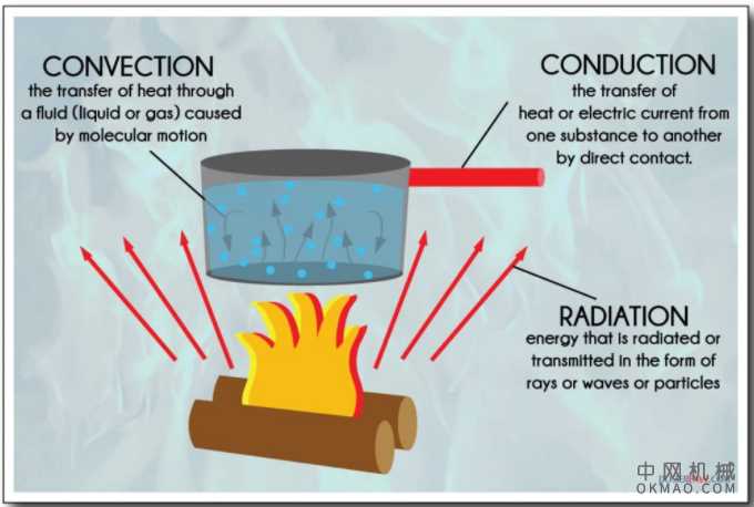 感应加热基础，第 1 部分：简介 中国机械网,okmao.com