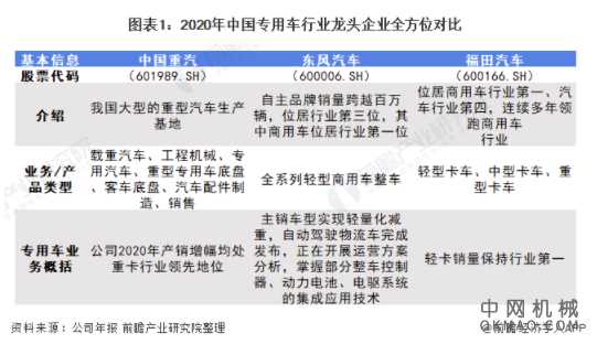 干货！2021年中国专用车行业市场竞争格局——东风汽车：打造新能源商用车中国领先品牌 中国机械网,okmao.com