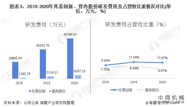 干货！2021年中国NOR Flash行业龙头企业市场竞争格局分析 兆易创新VS普冉股份 中国机械网,okmao.com