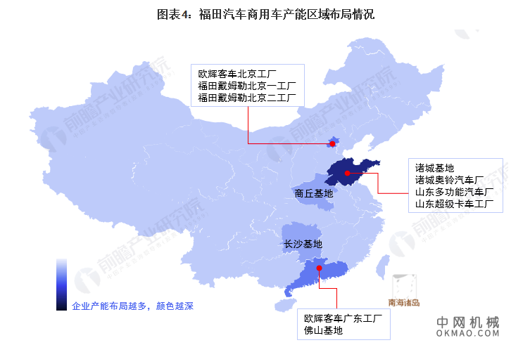 干货！2021年中国商用车行业市场竞争格局——福田汽车：商用车产能及智能产品规划 中国机械网,okmao.com