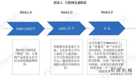 2021年全球VR/AR行业市场现状及发展前景分析 VR/AR技术将成为元宇宙入口 中国机械网,okmao.com