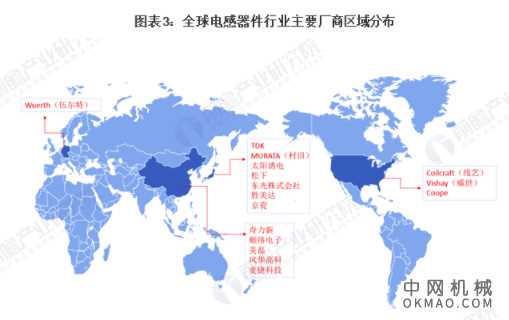 干货!2021年中国电感器件行业产业链现状及市场竞争格局分析 区域性特征较为明显 中国机械网,okmao.com