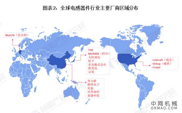 2021年全球电感器件行业市场规模、竞争格局及发展前景分析 未来市场将稳健增长 中国机械网,okmao.com