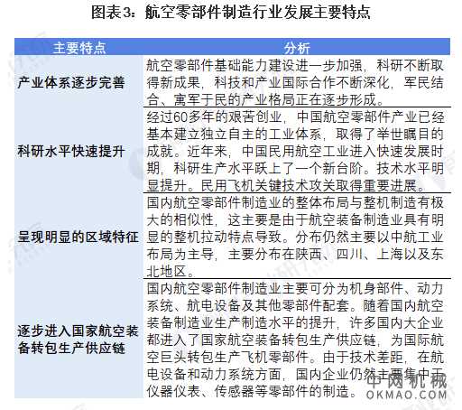 2021年中国航空零部件行业市场规模及发展前景分析 未来市场规模或将突破600亿美元 中国机械网,okmao.com