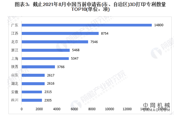 收藏！2021年全球3D打印技术市场竞争格局分析 市场集中度不高且呈现下降趋势 中国机械网,okmao.com