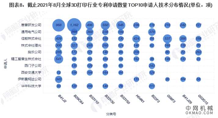 收藏！2021年全球3D打印技术市场竞争格局分析 市场集中度不高且呈现下降趋势 中国机械网,okmao.com